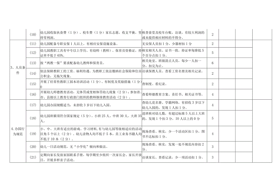 陆丰市普惠性民办幼儿园评估认定标准.docx_第2页