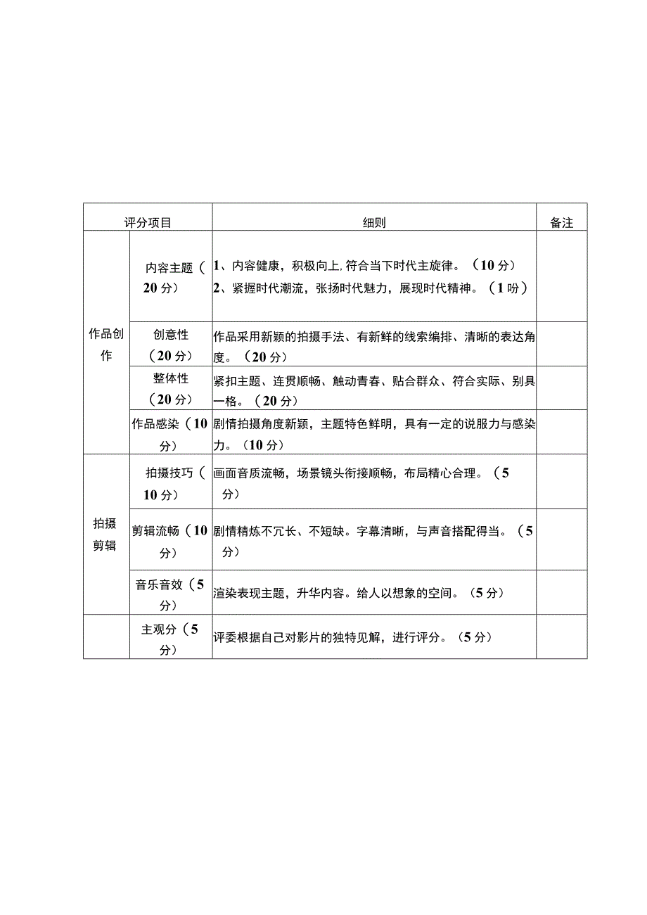 青春谱写新篇章庆祝建党100年2021年“大创慧谷”大学生青年电影节百年党建单元评分标准.docx_第2页