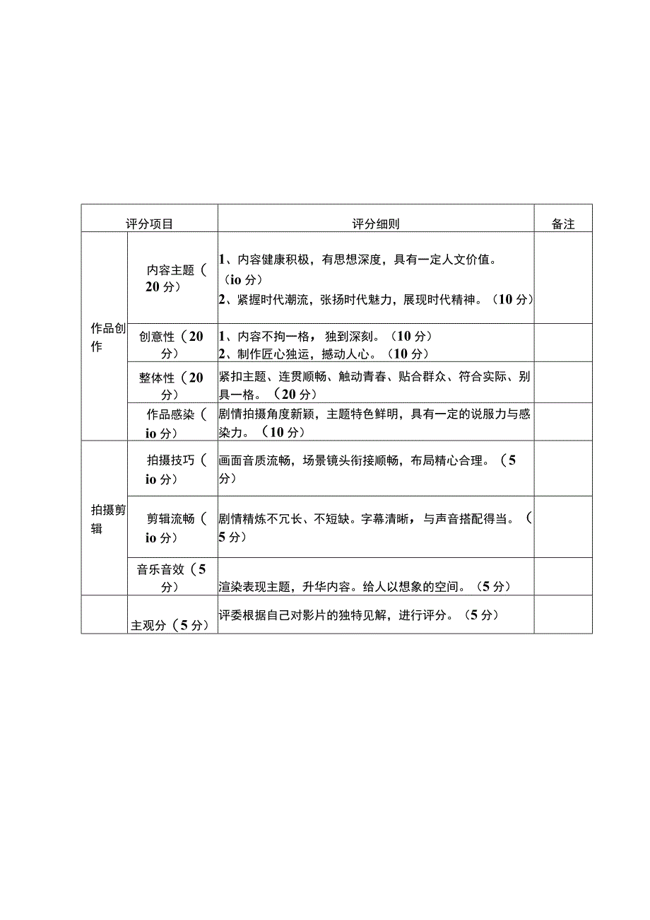 青春谱写新篇章庆祝建党100年2021年“大创慧谷”大学生青年电影节百年党建单元评分标准.docx_第3页