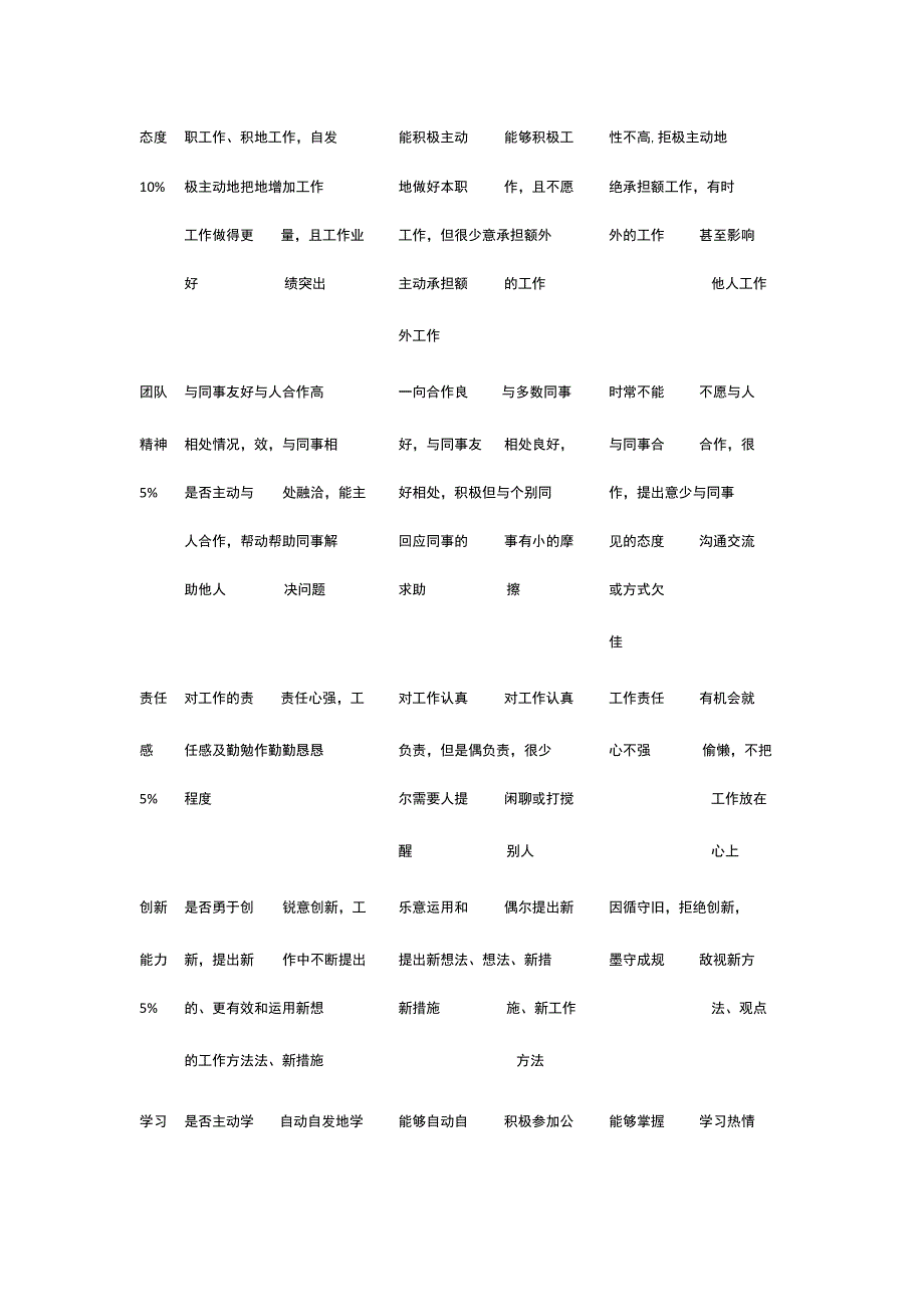 资产管理人员绩效考核方案全.docx_第3页