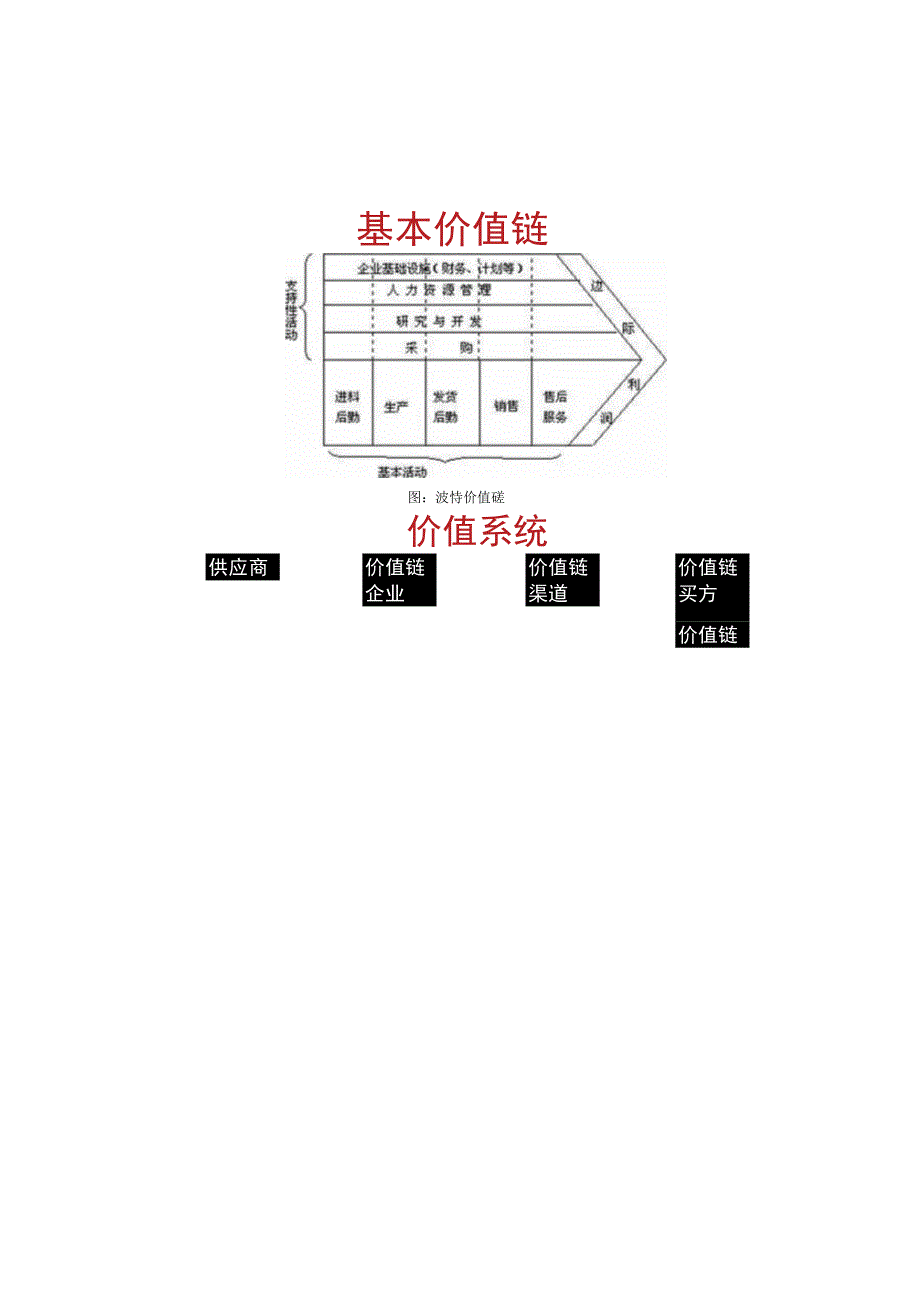 销售管理-价值链分析方法.docx_第2页