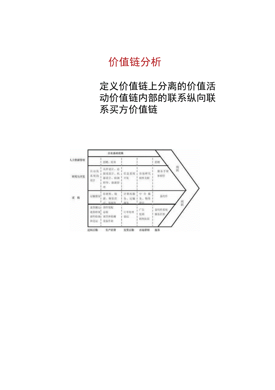 销售管理-价值链分析方法.docx_第3页