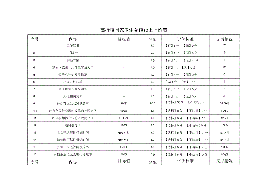 高行镇国家卫生乡镇线上评价表.docx_第1页