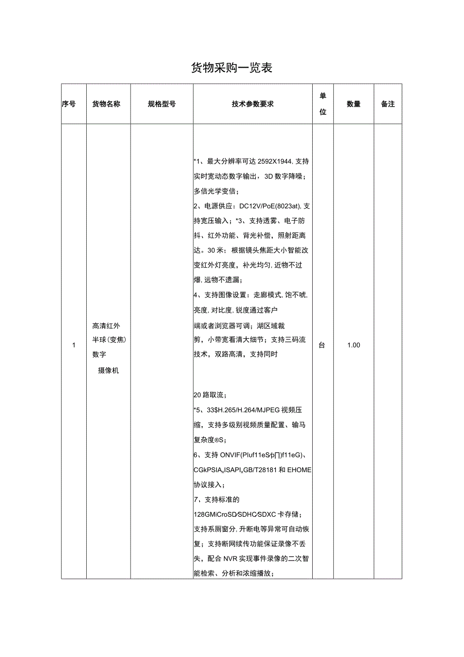 货物采购一览表.docx_第1页