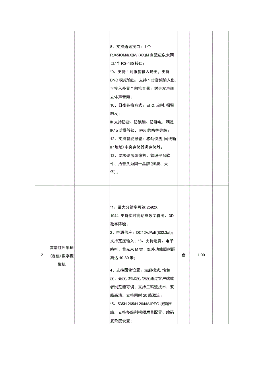 货物采购一览表.docx_第2页