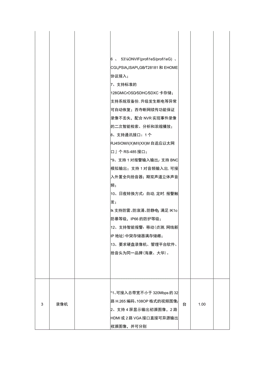 货物采购一览表.docx_第3页