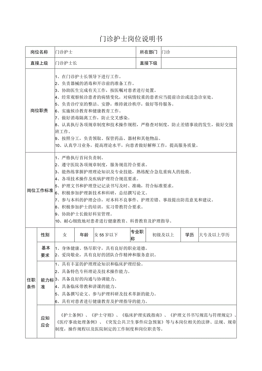 门诊护士岗位说明书.docx_第1页