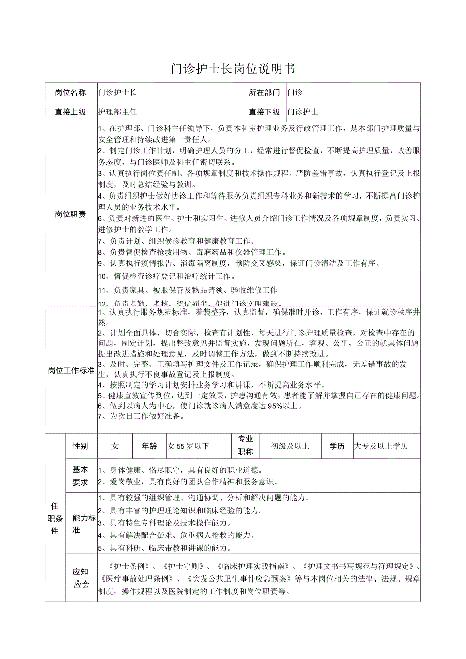 门诊护士长岗位说明书.docx_第1页