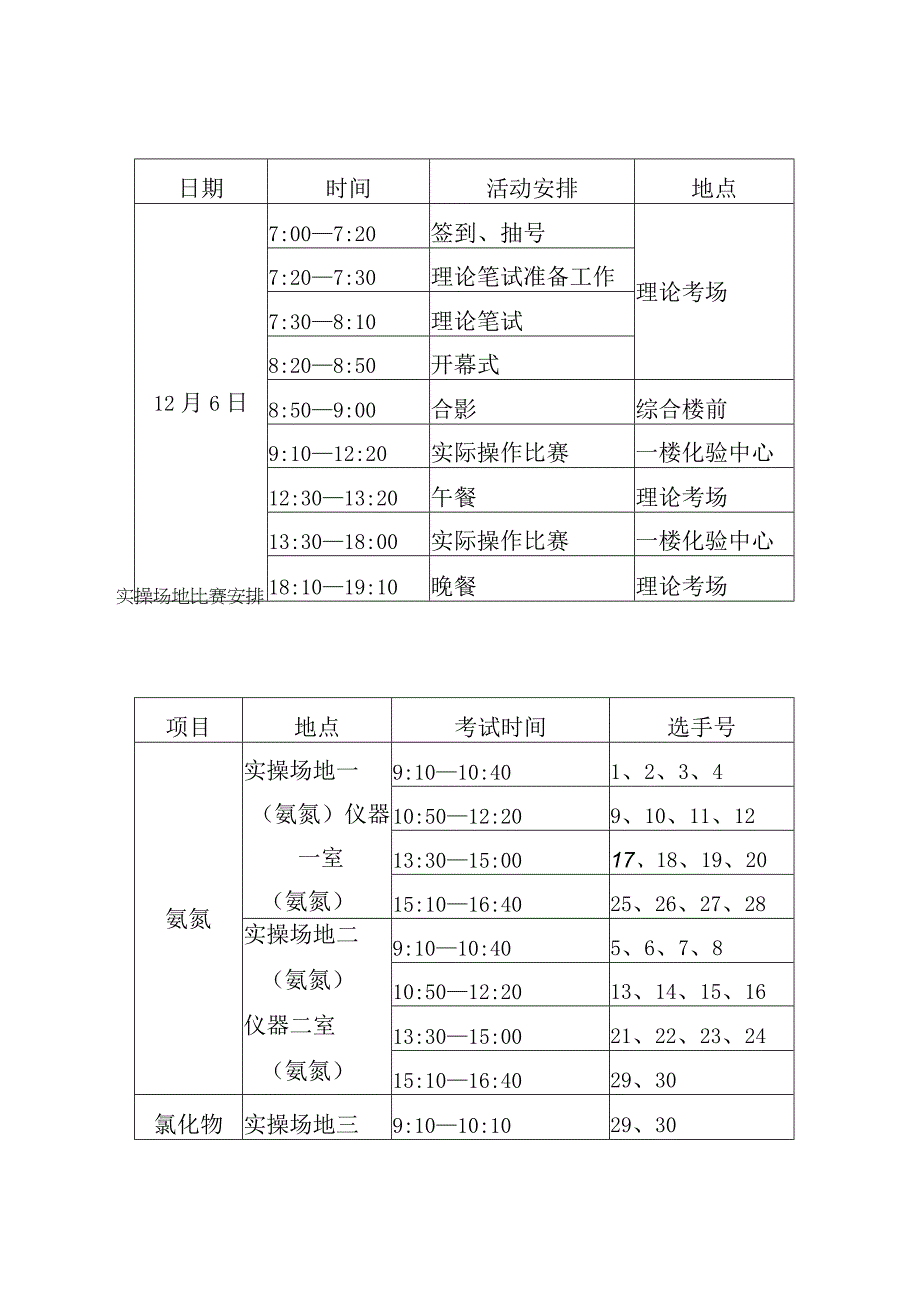 连云港市污水处理行业化验员职业技能竞赛实施方案.docx_第2页