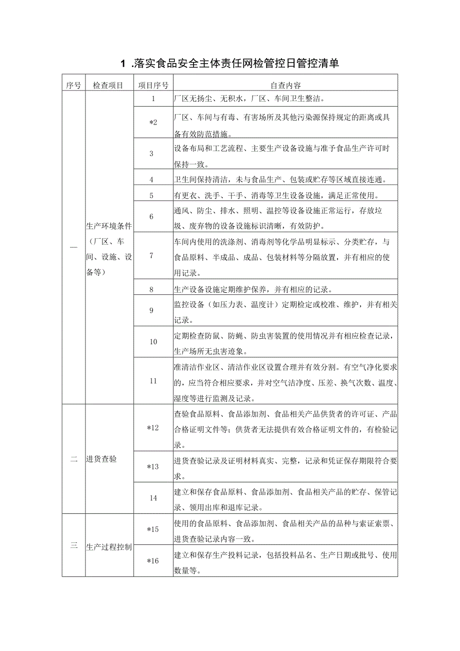 食品安全主体责任风险管控《日管控清单》和《周排查清单》.docx_第2页