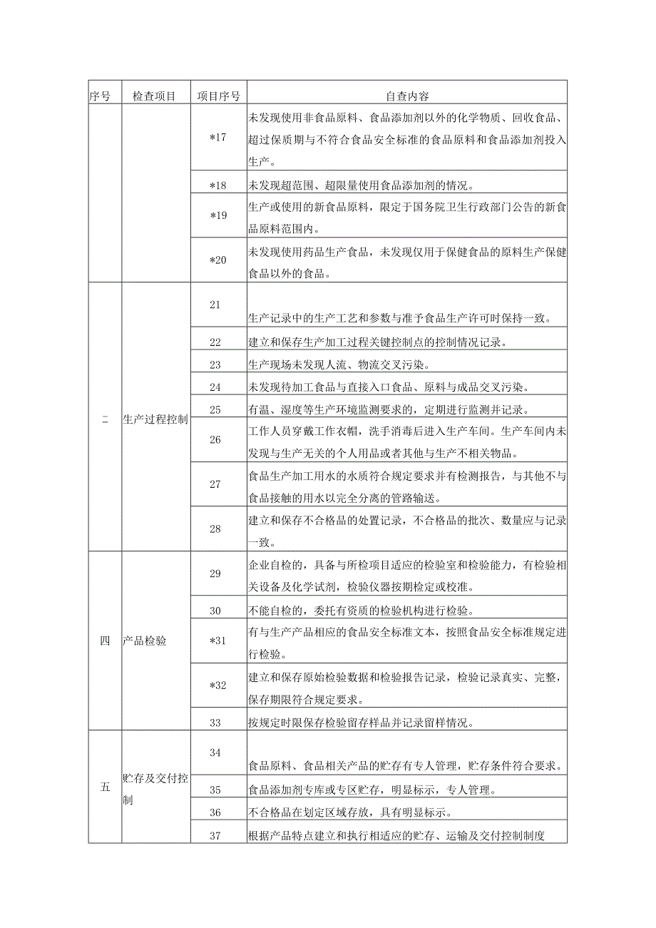 食品安全主体责任风险管控《日管控清单》和《周排查清单》.docx_第3页