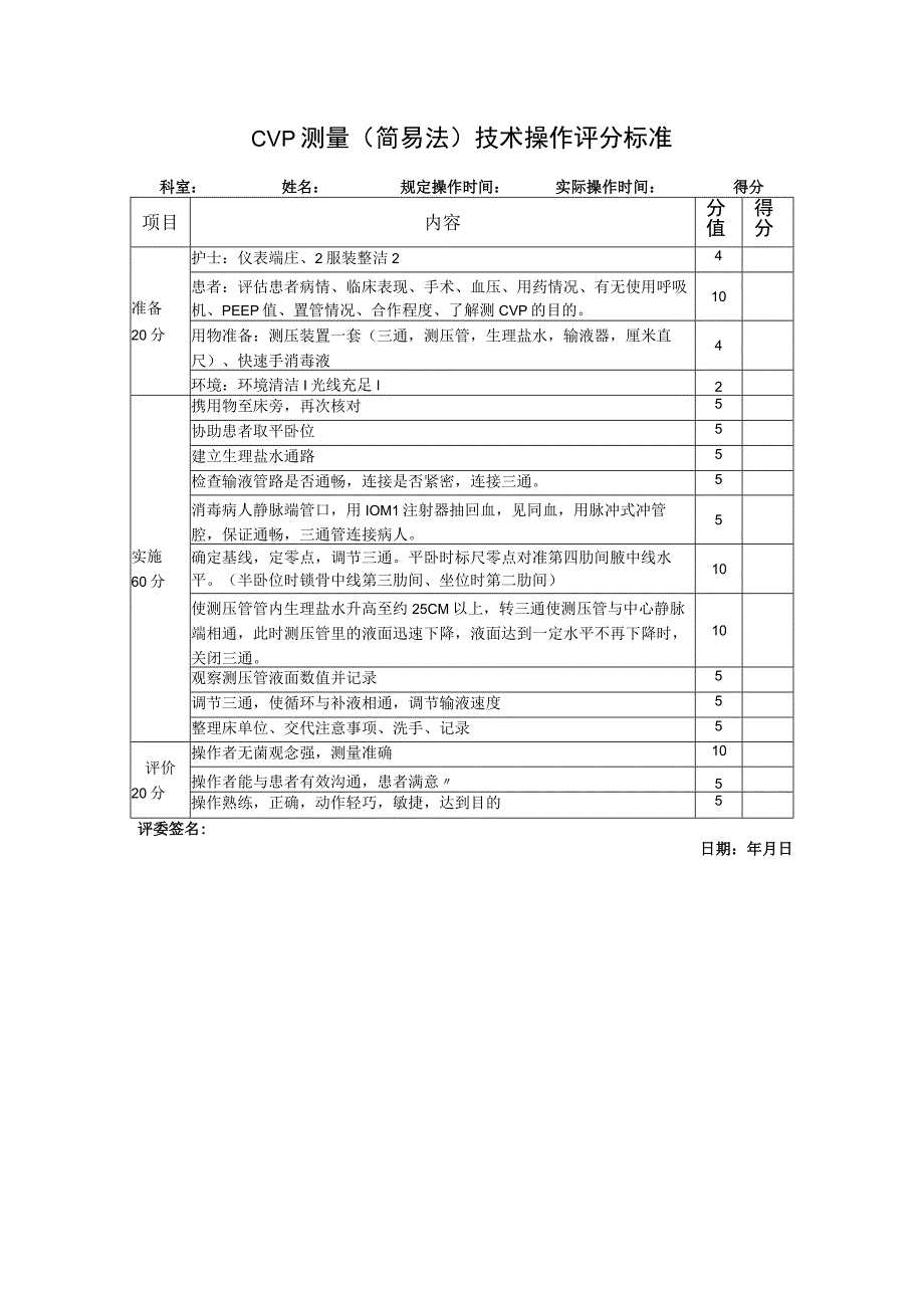 CVP测量（简易法）技术操作评分标准.docx_第1页