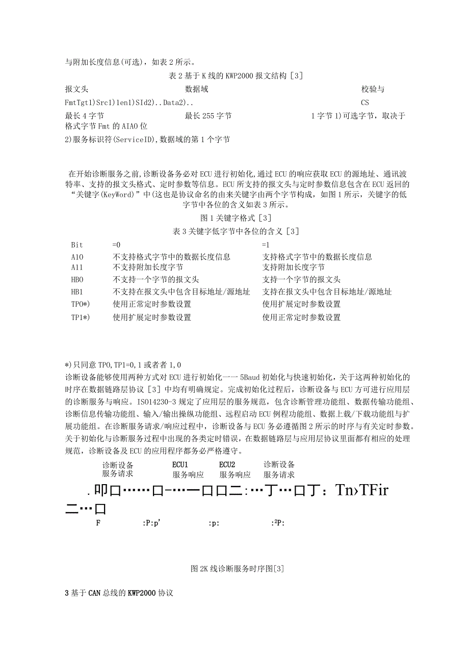 KWP2021诊断通讯协议总结.docx_第3页