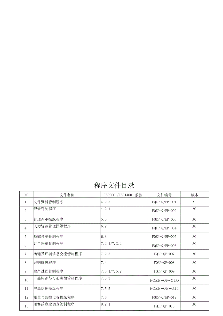 ISO质量环境程序文件.docx_第2页