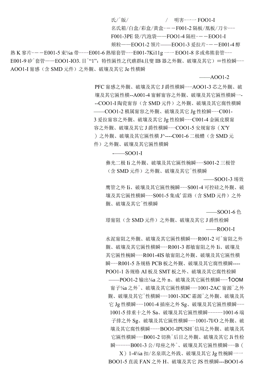 SAP操作手册代码明细.docx_第2页