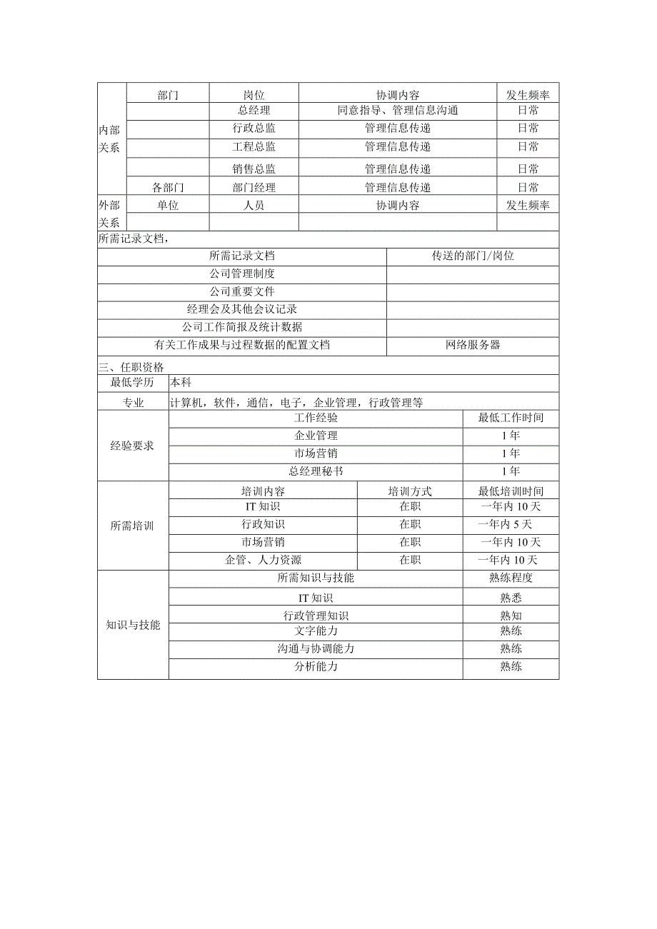 UNIDA信息产业公司总经理助理职位说明书.docx_第2页