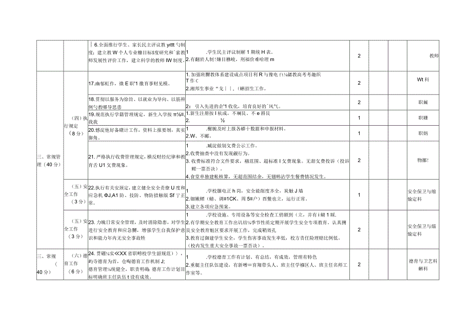 XX区职业学校高质量发展考评条例.docx_第3页