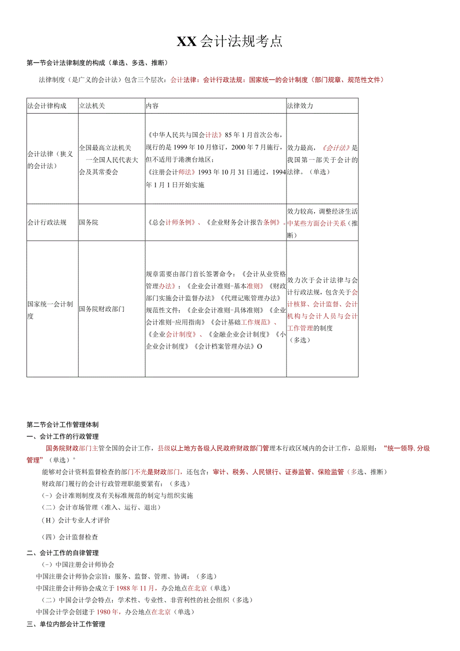 XX会计法规考点.docx_第1页