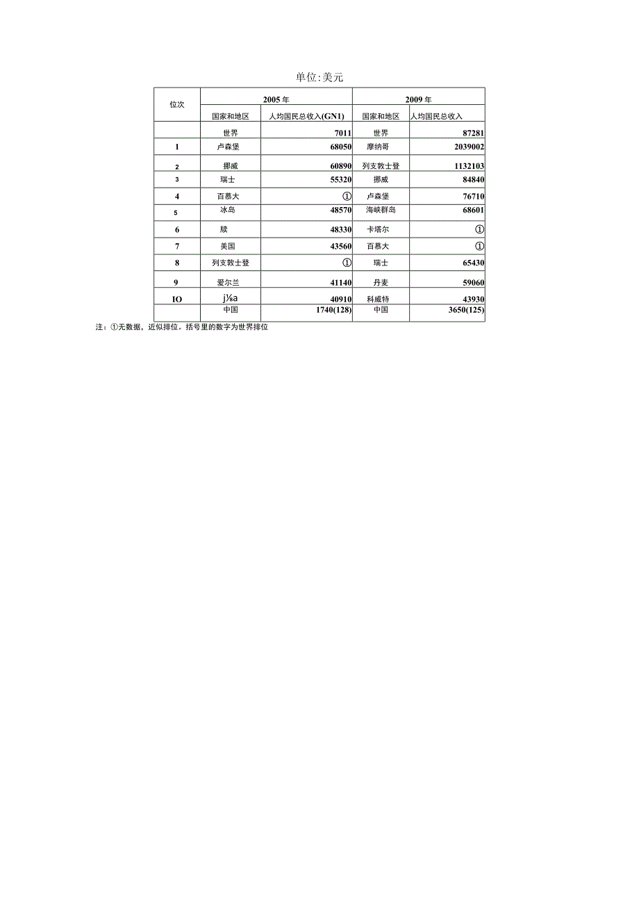 2023年度公务员考试行测（行政职业能力测验）冲刺检测试卷含答案 (2).docx_第2页