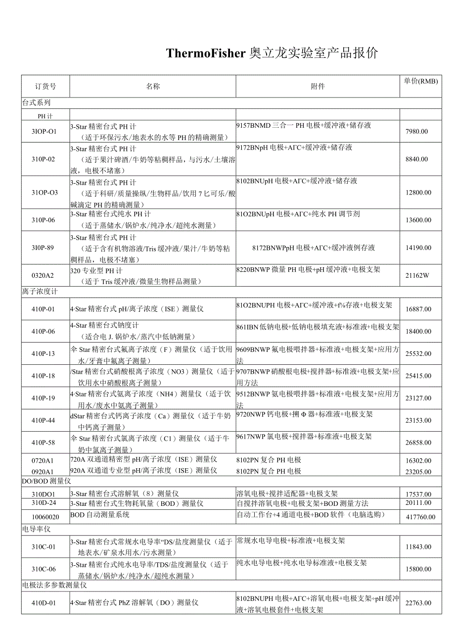 ThermoFisher奥立龙实验室产品报价.docx_第1页