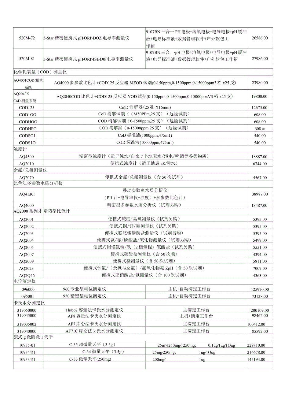 ThermoFisher奥立龙实验室产品报价.docx_第3页