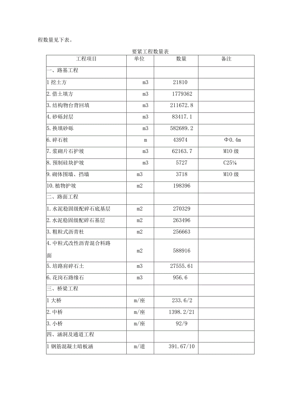 BSTJ2合同段施组.docx_第2页