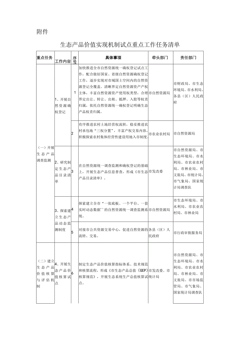 2023年生态产品价值实现机制试点重点工作任务清单.docx_第3页