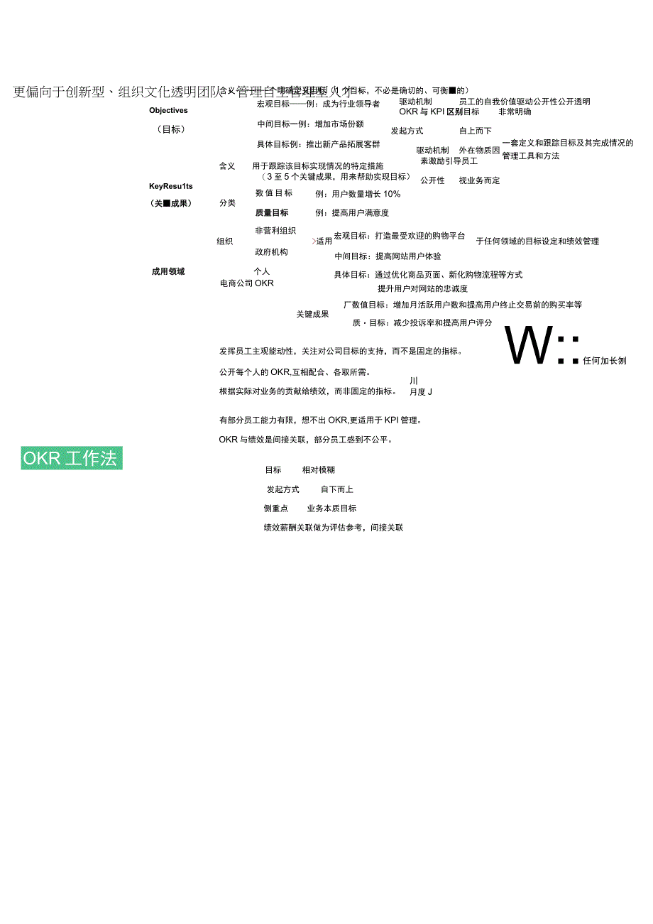 OKR工作法思维导图模板.docx_第1页