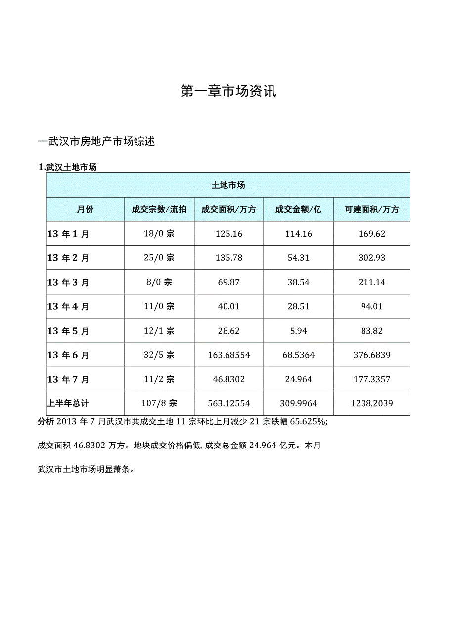 XX7月沌口区房地产市场.docx_第2页