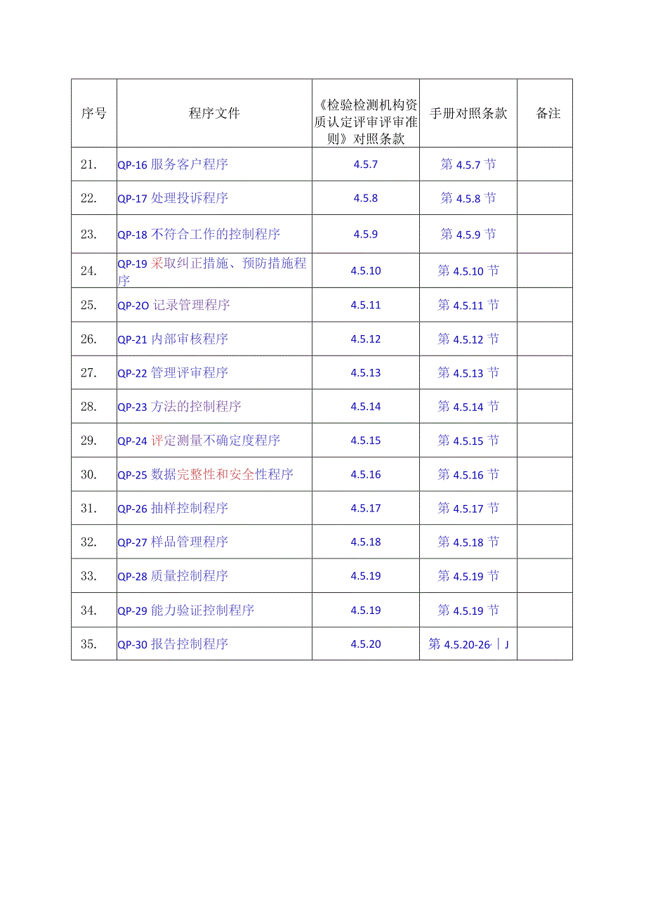 ok-0.2程序文件-目录.docx_第2页