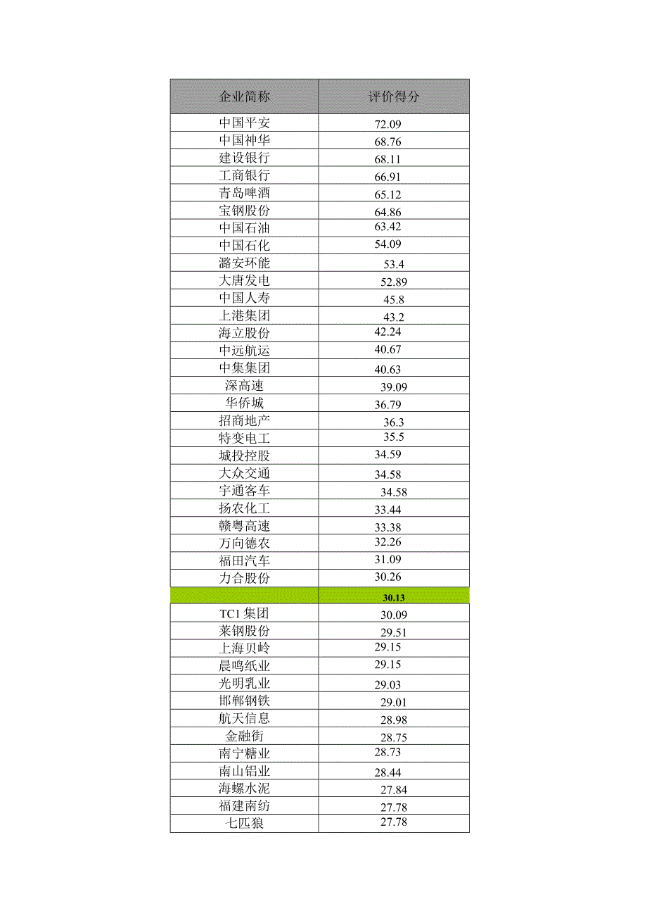 CSR报告评价四月盘点.docx_第2页