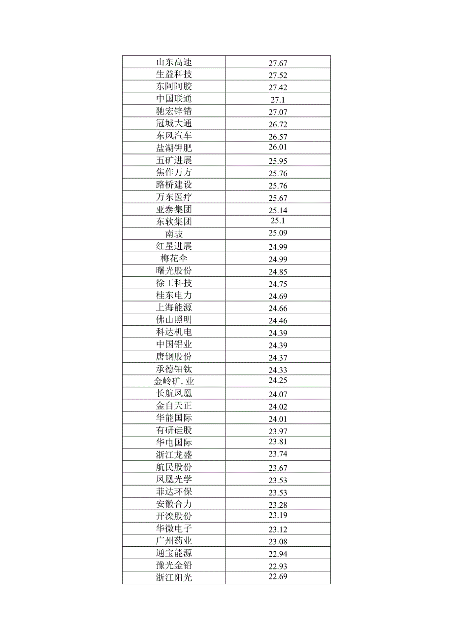 CSR报告评价四月盘点.docx_第3页