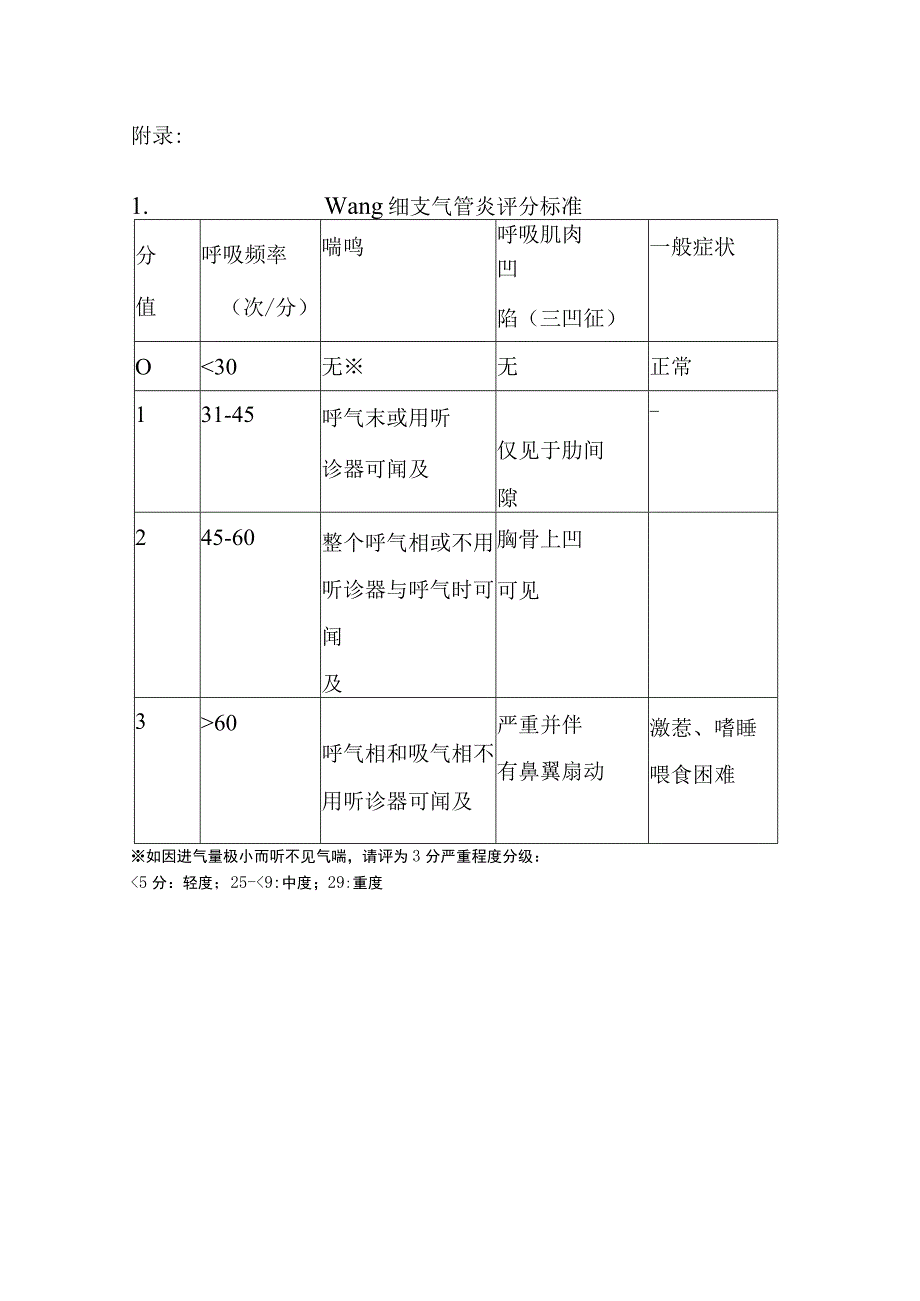 Wang 细支气管炎评分标准.docx_第1页