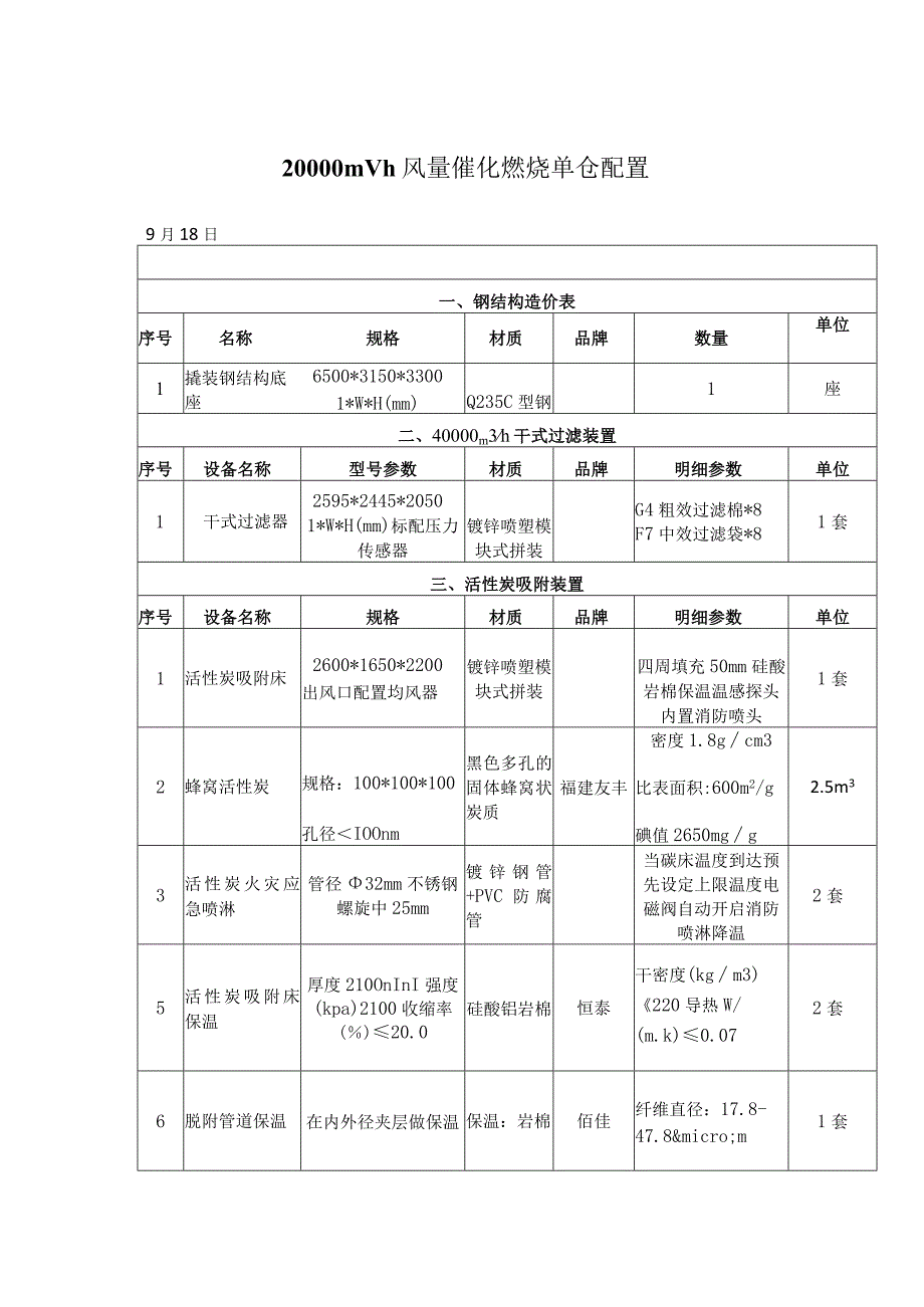 2万风量催化燃烧单仓.docx_第1页