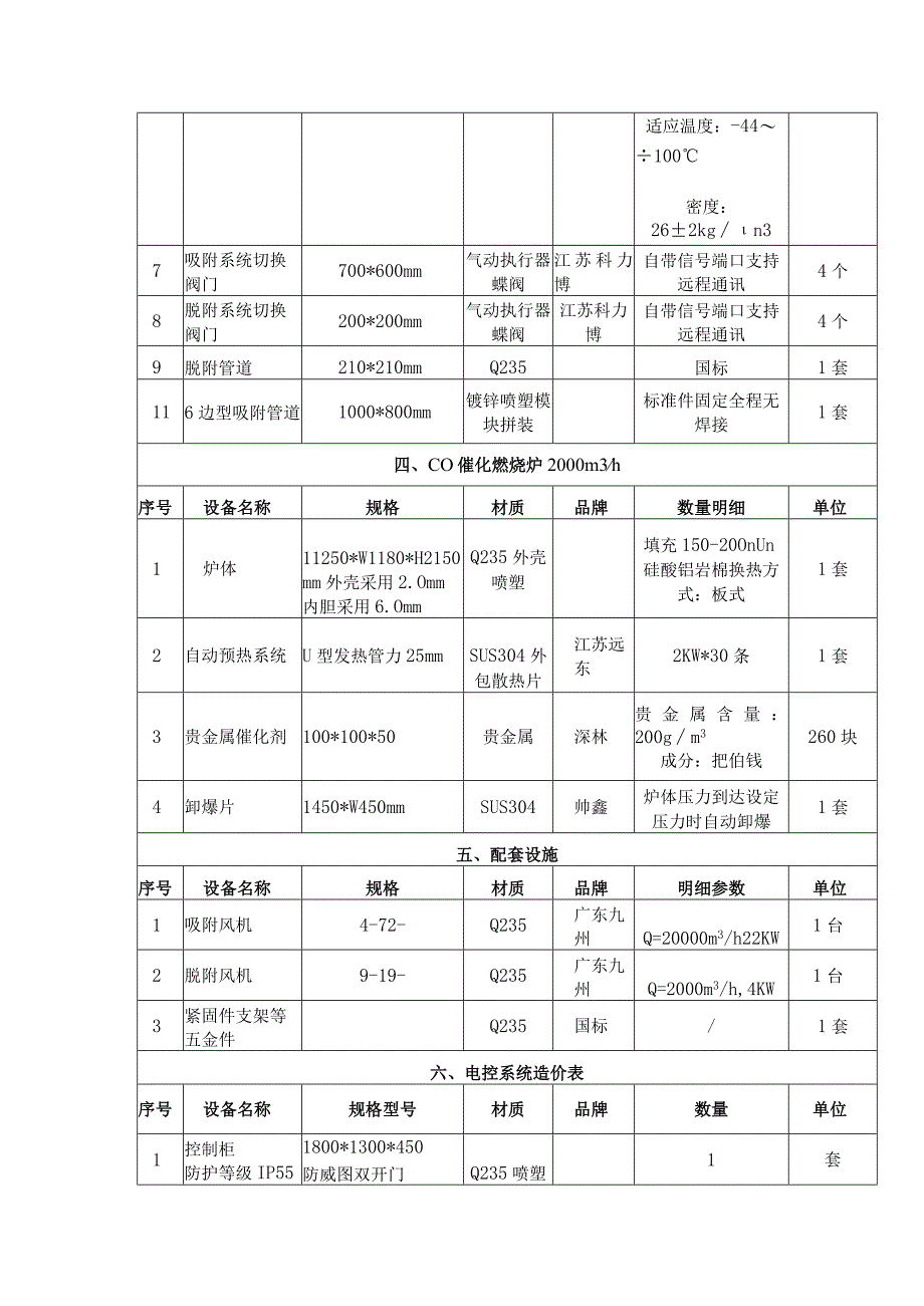 2万风量催化燃烧单仓.docx_第2页