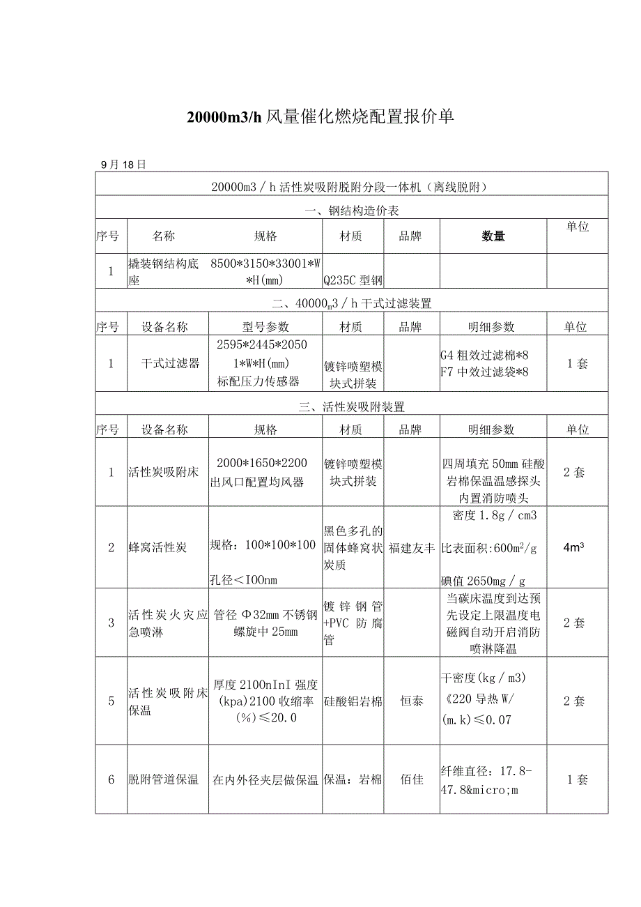 2万风量催化燃烧双仓.docx_第1页