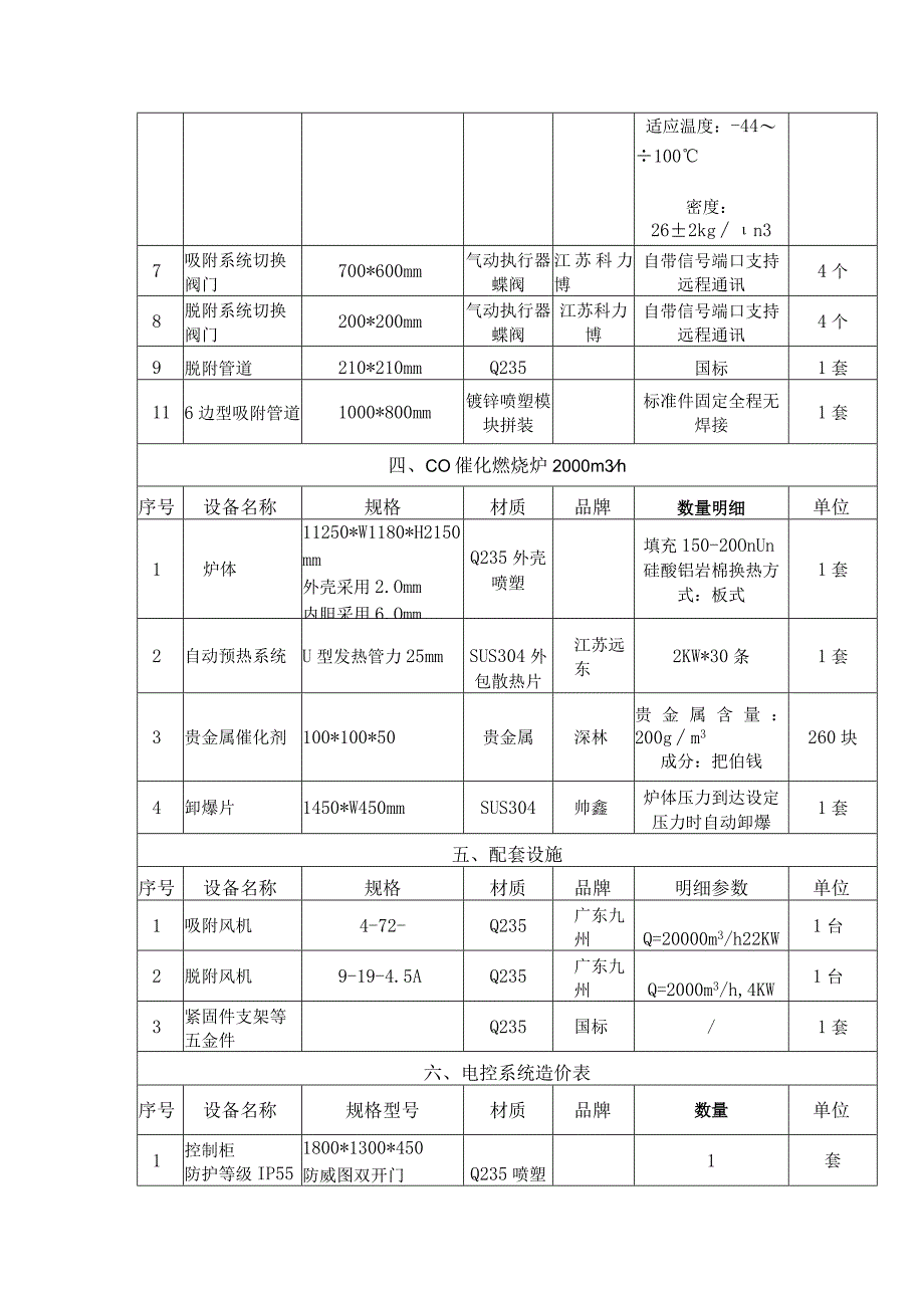 2万风量催化燃烧双仓.docx_第2页