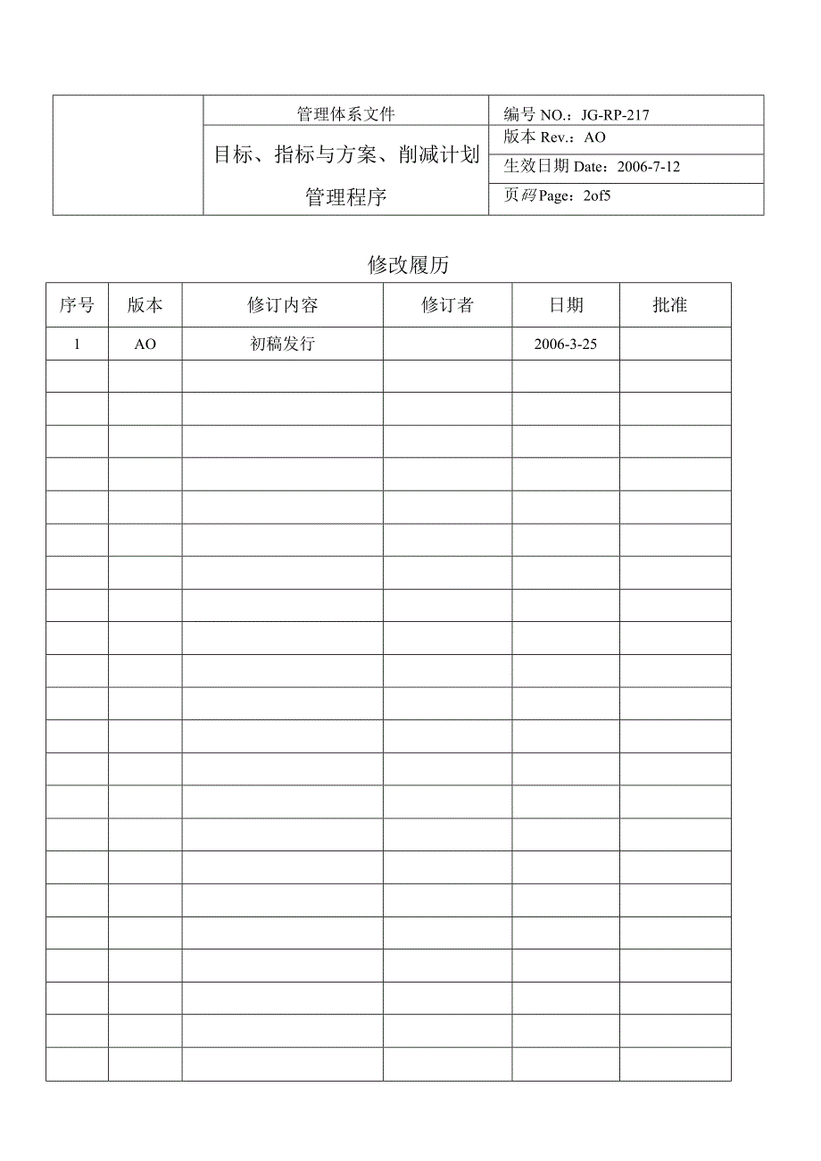 HSF目标指标和方案削减计划管理程序.docx_第2页