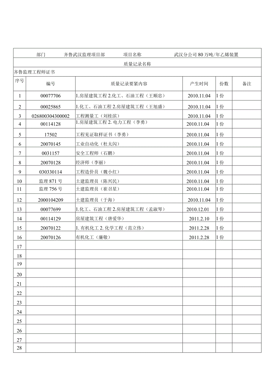 QHSE20213质量记录登记表.docx_第2页