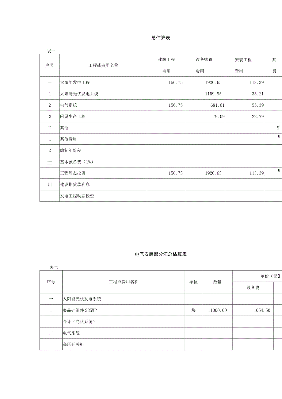 3MW屋顶分布式光伏发电项目投资概算及经济分析.docx_第3页