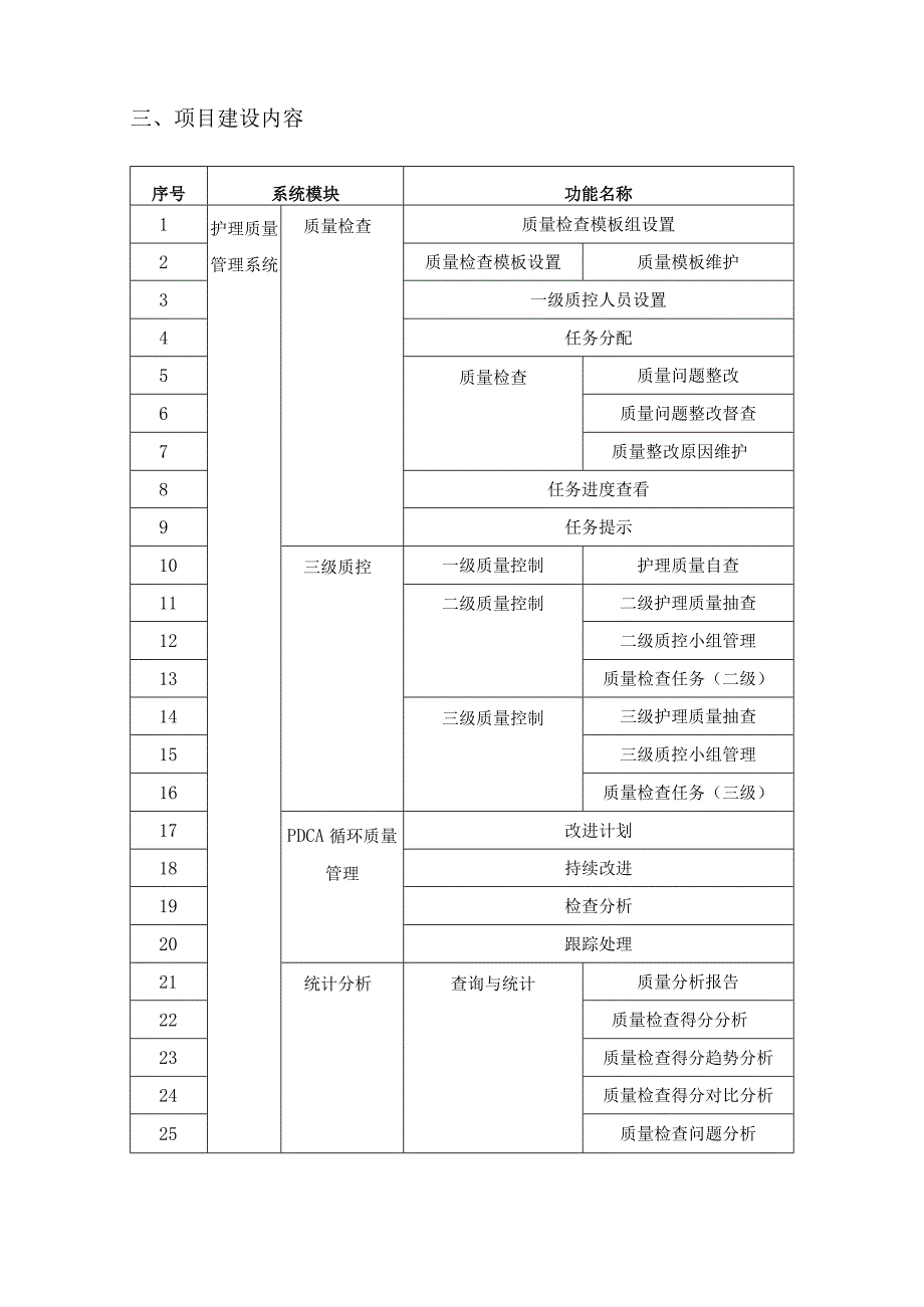 XX医科大学护理管理信息系统项目建设用户需求.docx_第2页