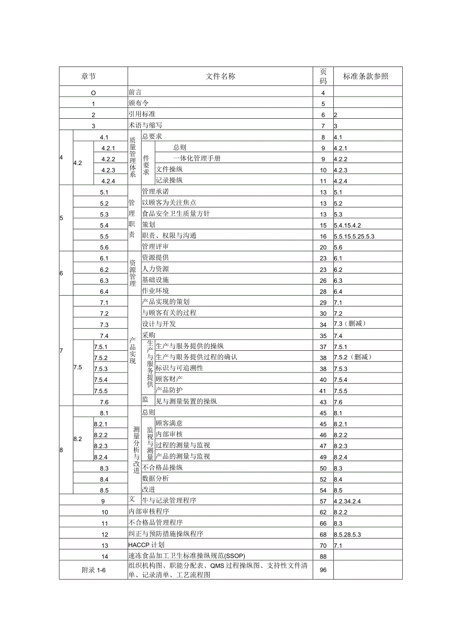 QMSHACCP一体化管理手册.docx_第2页