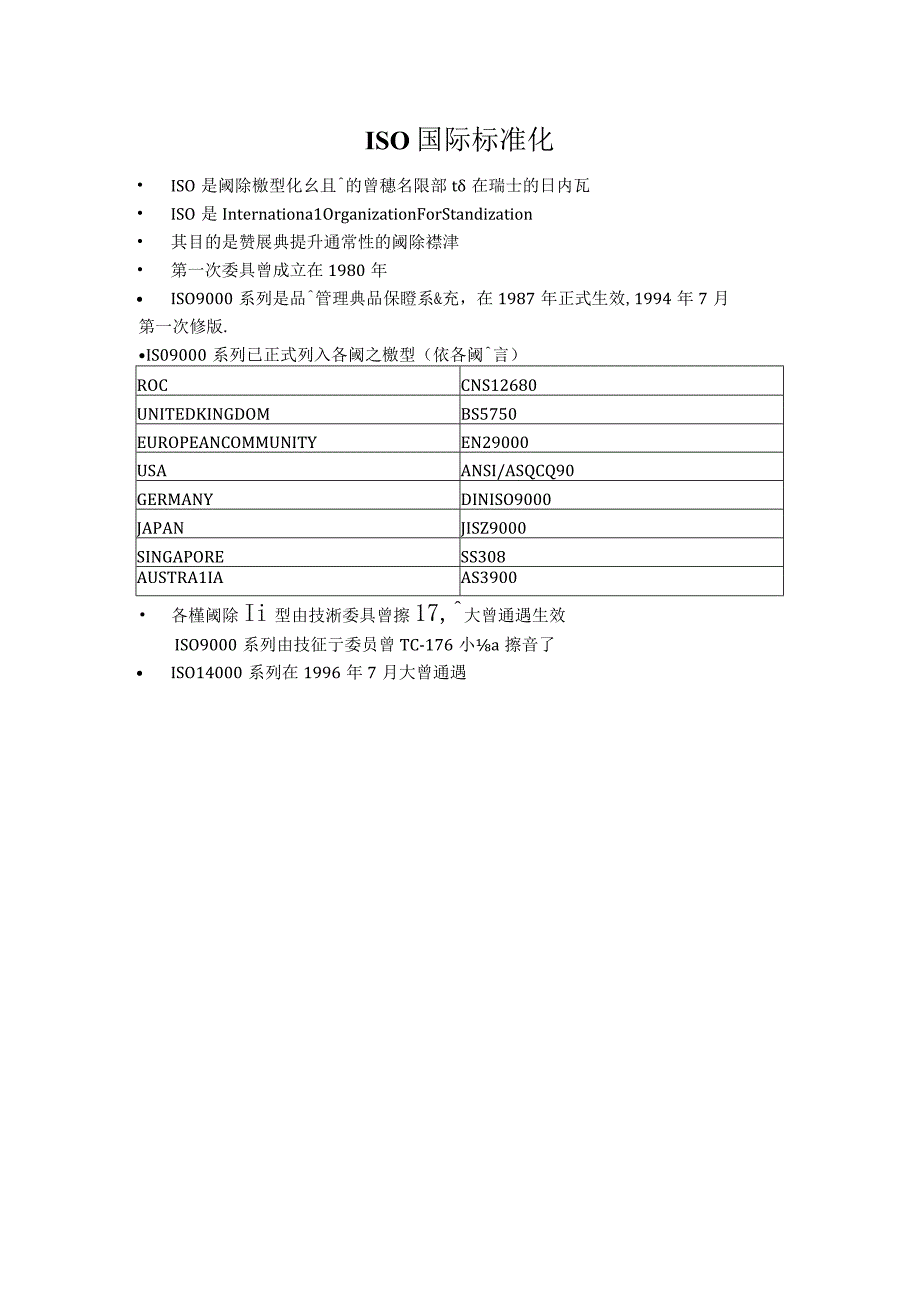 ISO国际标准化.docx_第1页