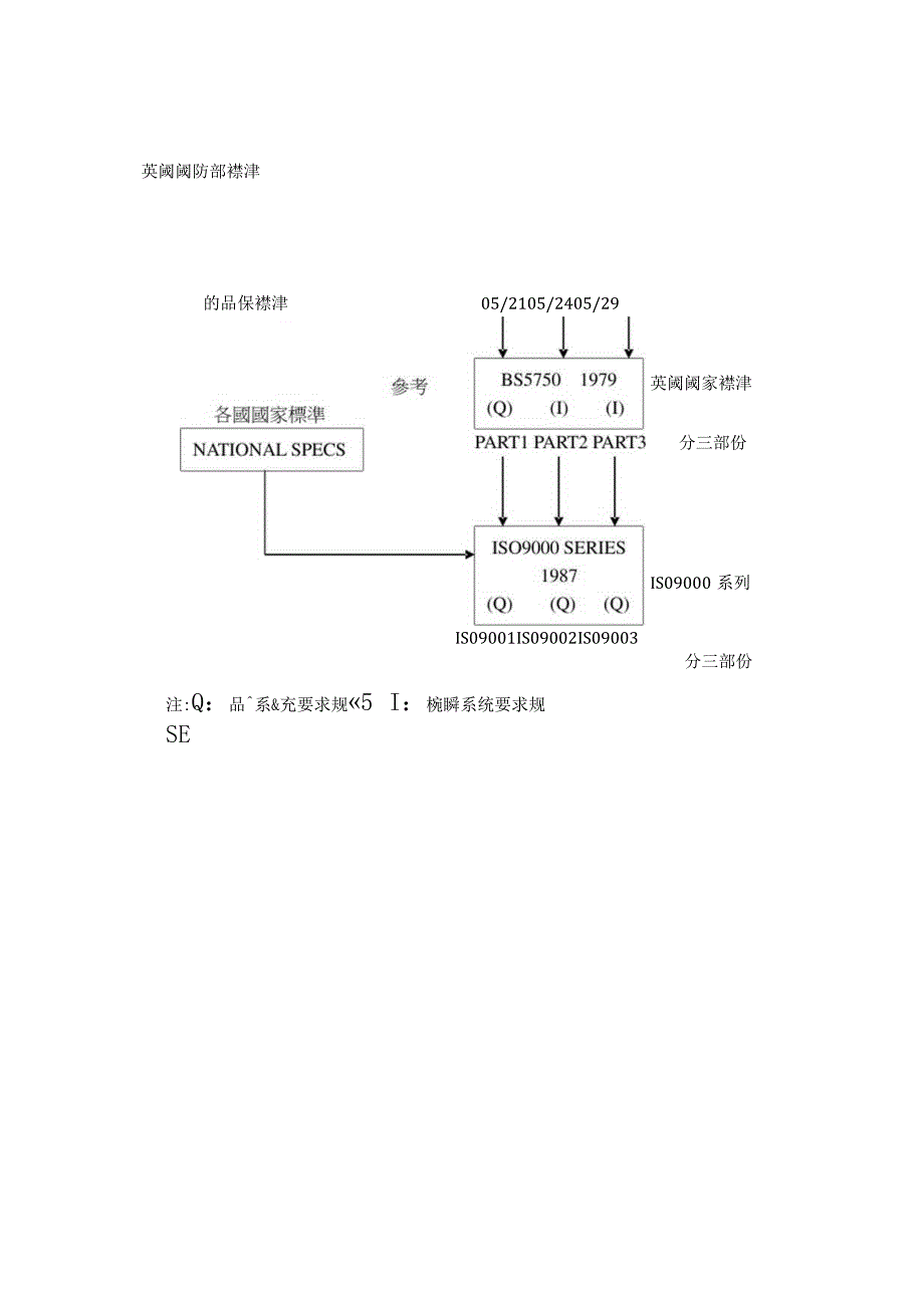 ISO国际标准化.docx_第2页