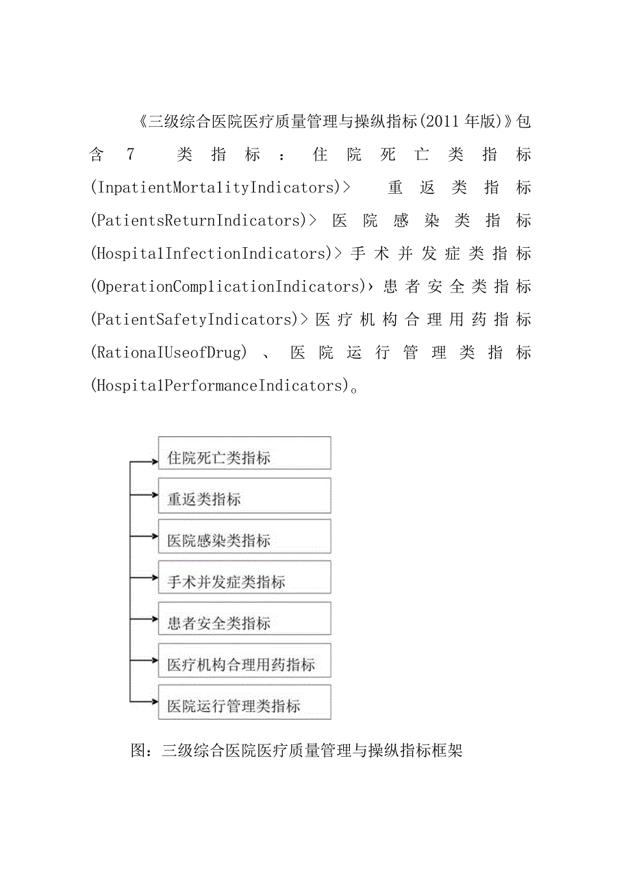 wj三级综合医院医疗质量管理与控制指标XX年版.docx_第2页