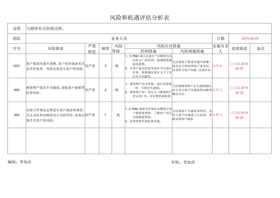 056风险和机遇评估分析表.docx_第2页