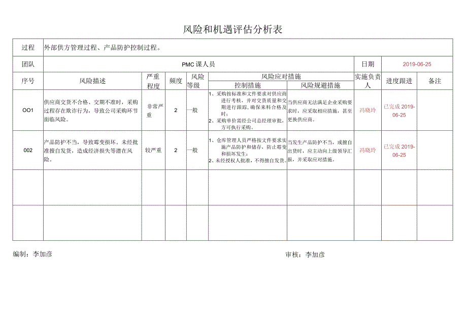 056风险和机遇评估分析表.docx_第3页