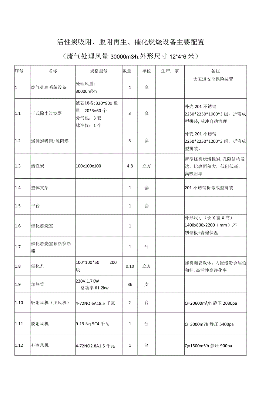 3万催化燃烧配置.docx_第1页