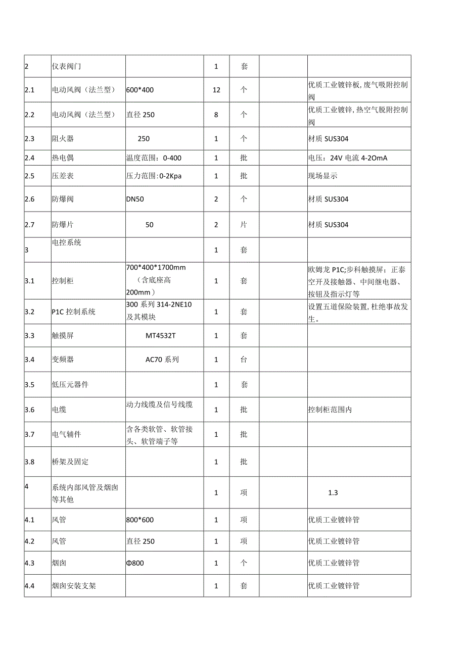 3万催化燃烧配置.docx_第2页