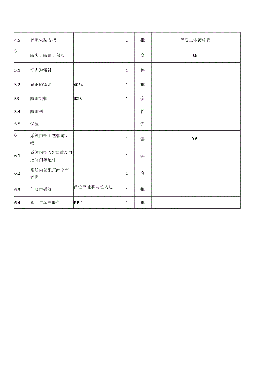 3万催化燃烧配置.docx_第3页